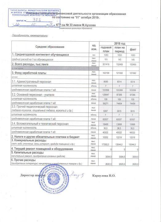 Основные показатели финансовой деятельности организации образования