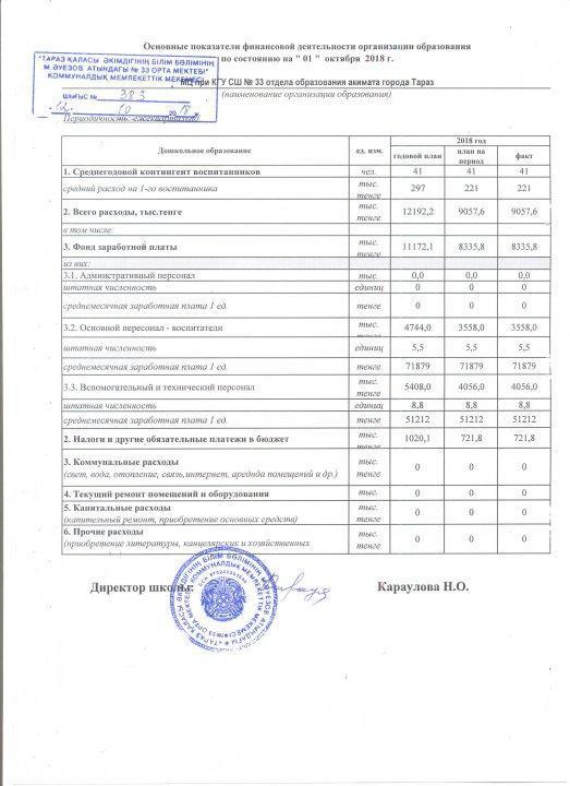 Основные показатели финансовой деятельности организации образования