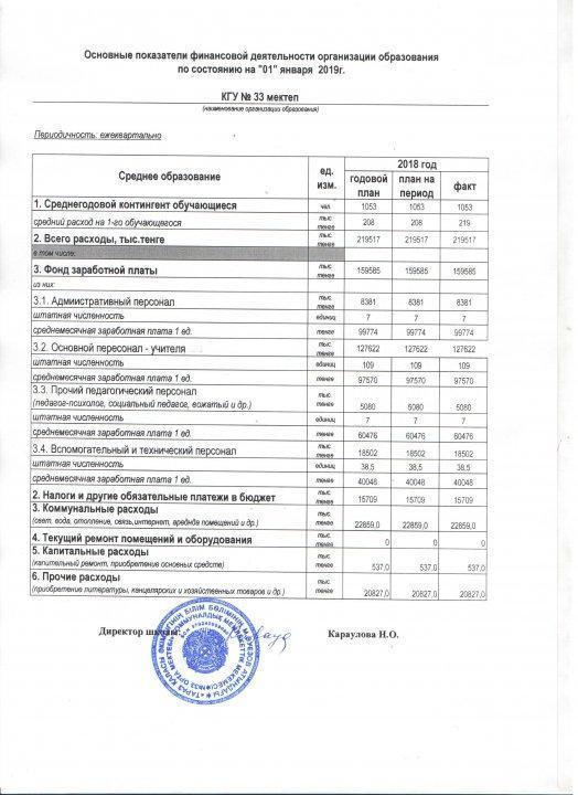 Қаржы көрсеткіші мектеп