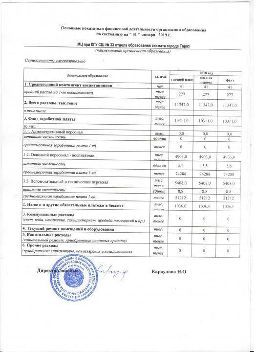 Қаржы көрсеткіші мини центр