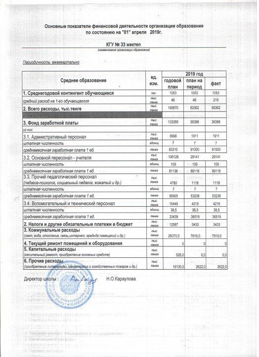 №33 орта мектебі қаржылық көрсеткіш