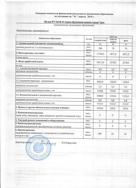 Шағын орталықтың қаржылық көрсеткіші