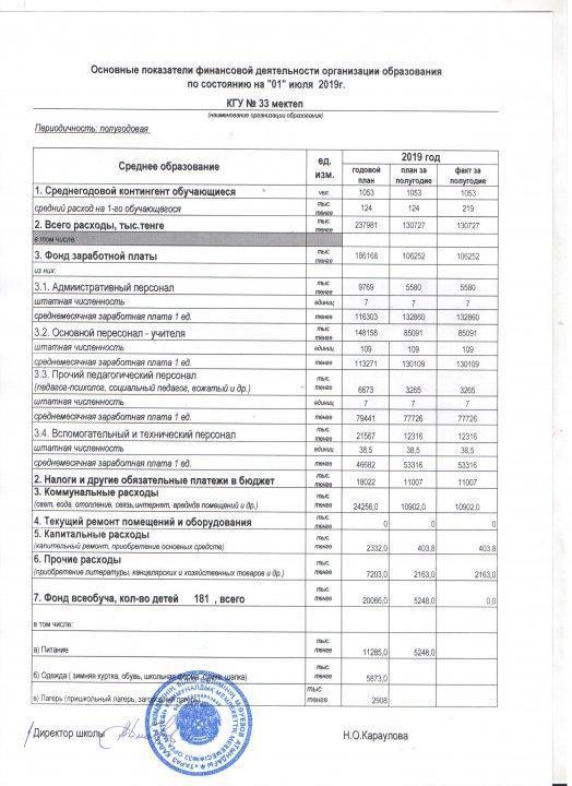 01.06.2019 жылғы мектептің қаржылық көрсеткіші