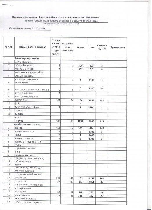 01.07.2019 жылғы  мектептің қаржылық көрсеткіші
