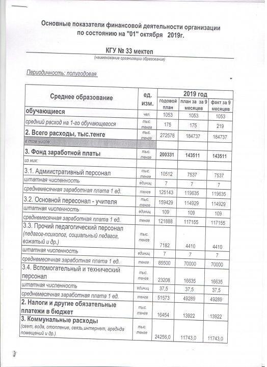 01.10.2019 ж. М.Әуезов атындағы №33 орта мектебінің жартыжылдық қаржылық көрсеткіші