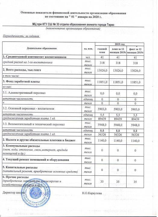 Мектеп жанындағы "Бүлдіршіндер" шағын орталығының 12 айлық қаржылық есептік  көрсеткіші