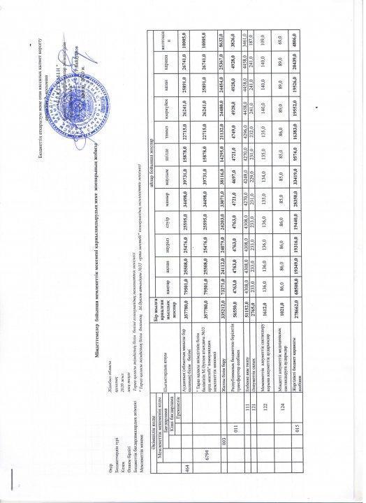 Міндеттемелер бойынша мемлекеттік мекемені қаржыландырудың жеке жоспарының жобасы