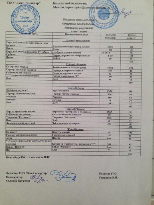 Мектеп асханасының апталық ас мәзірі