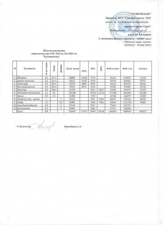 01.01.2020 ж. Мектеп жанындағы "Бүлдіршіндер" шағын орталығының  штаттық кестесі