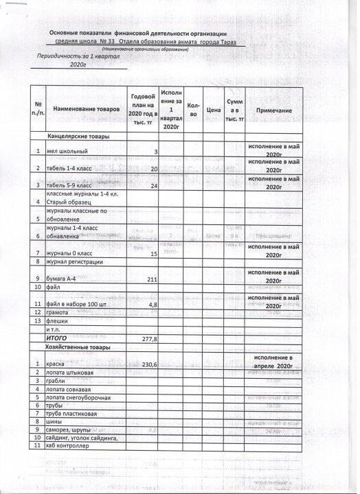 Приложение к основным показателям на 1 квартал 2020 года