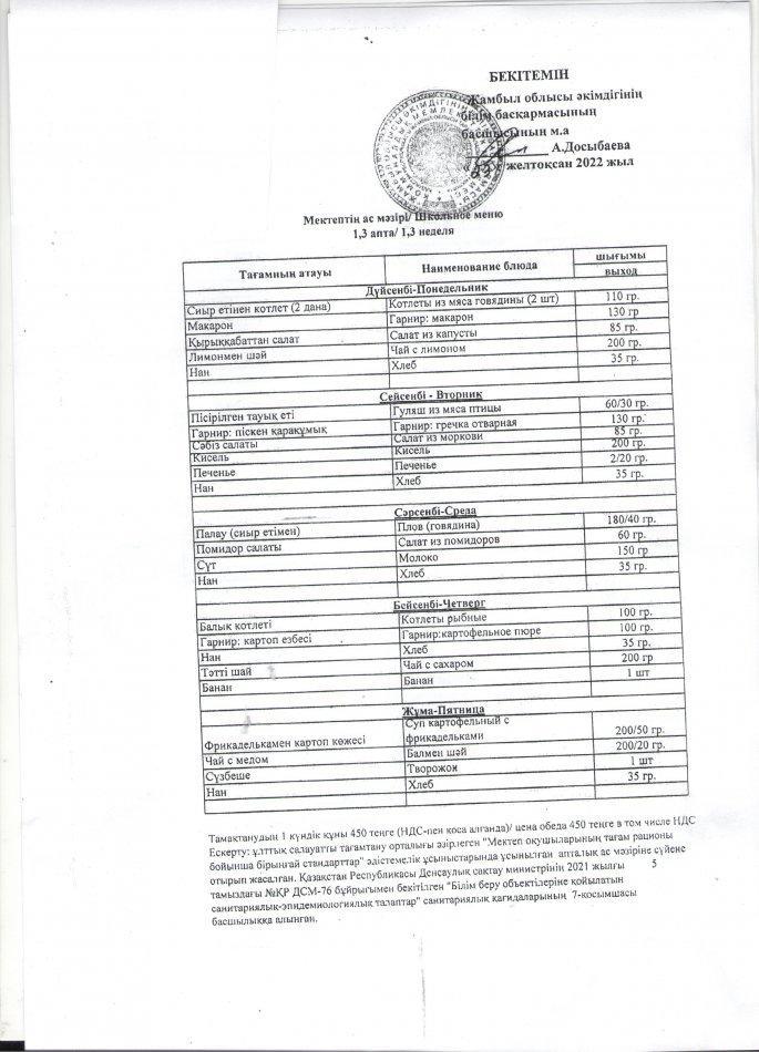 Меню по питанию