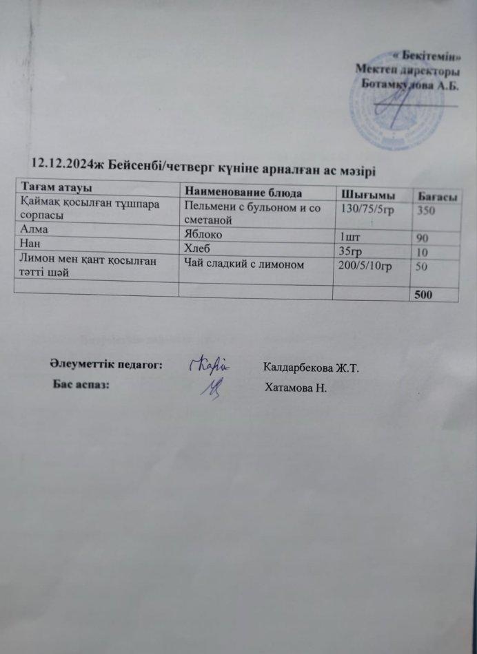 12.12.2024ж Күндік мәзір