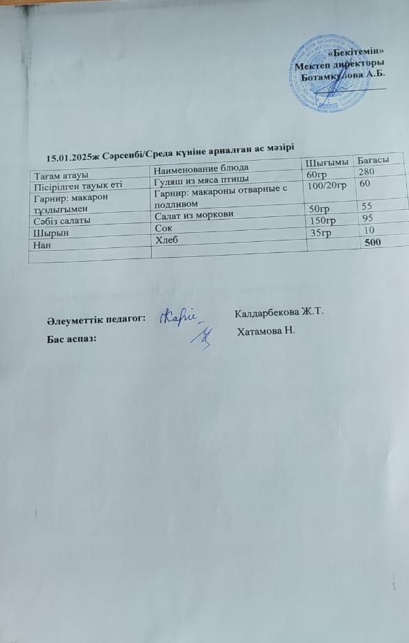 Күндік ас мәзірі 15.01.2025ж