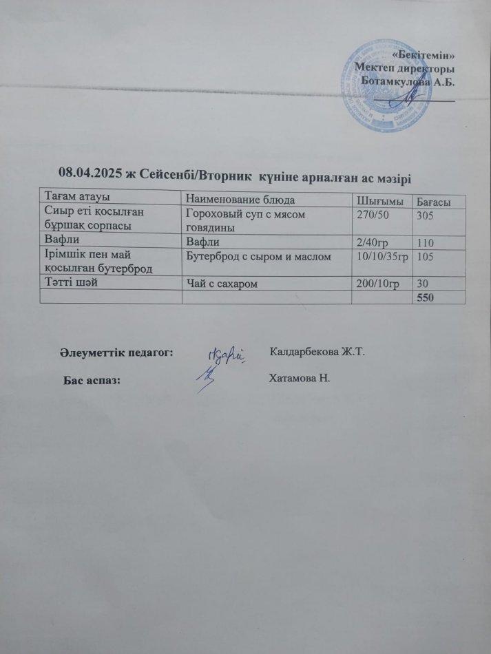 Меню по питанию 08.04.2025ж