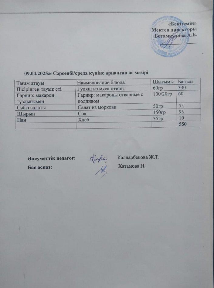 Меню по питанию 09.04.2025ж