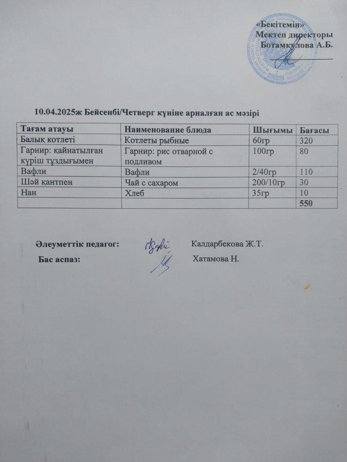 Меню по питанию 10.04.2025ж
