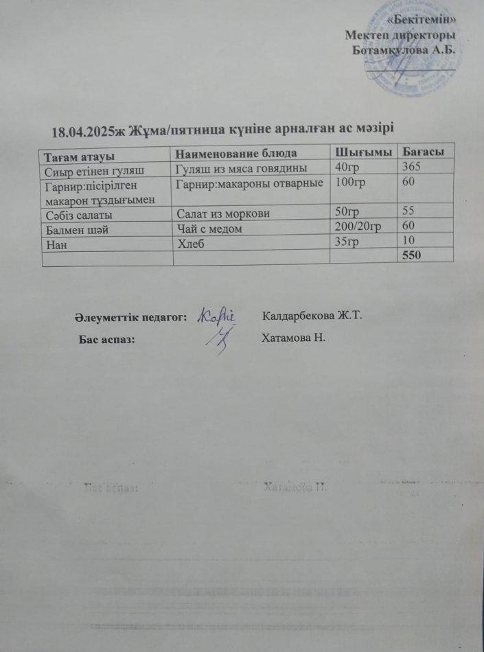 Күндік ас мәзірі 18.04.2025