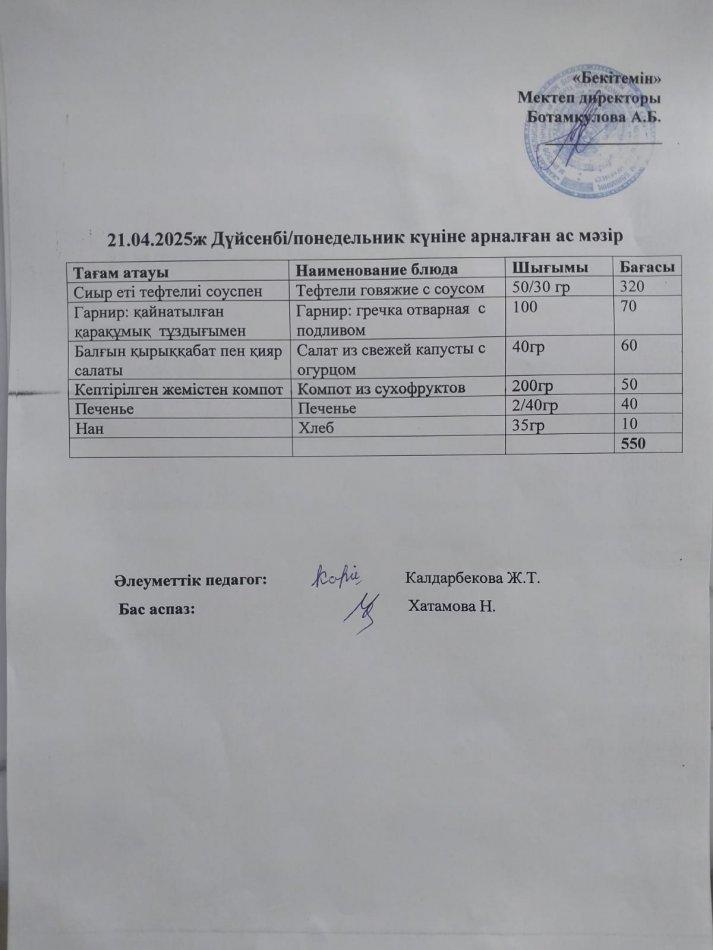 Күндік ас мәзірі 21.04.2025