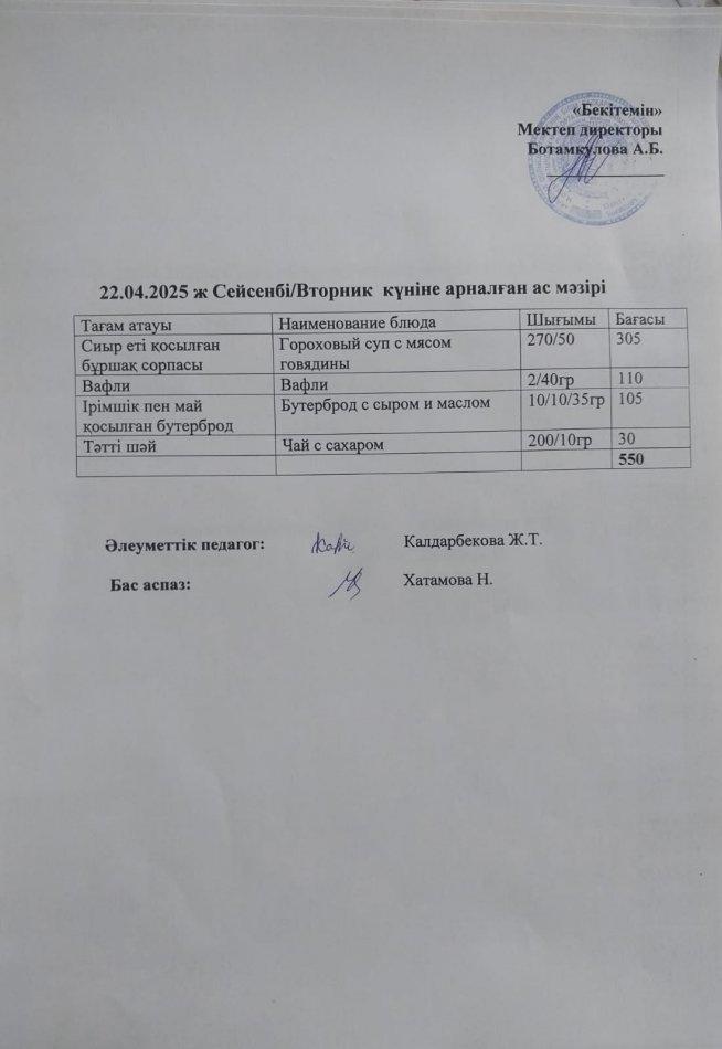 Күндік ас мәзірі 22.04.2025ж