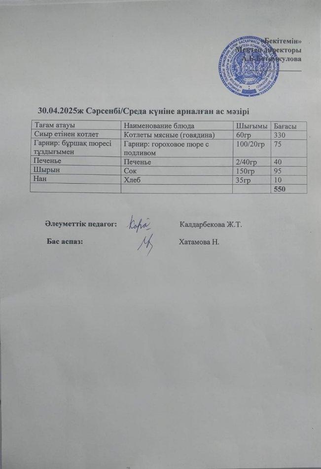 Күндік ас мәзірі 30.04.2025