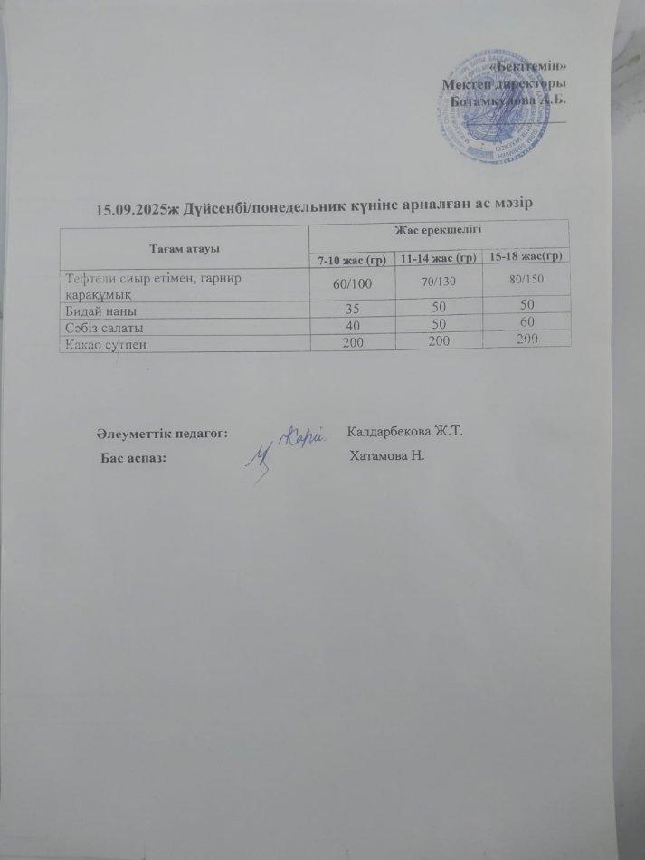 Күндік ас мәзірі