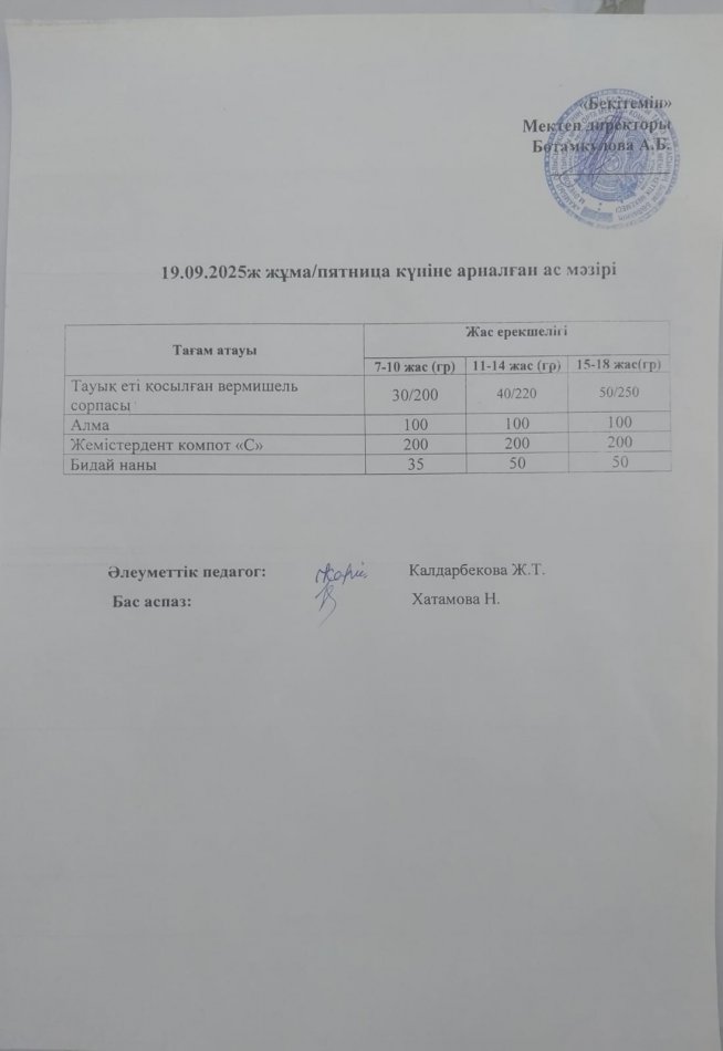 Күндік ас мәзірі