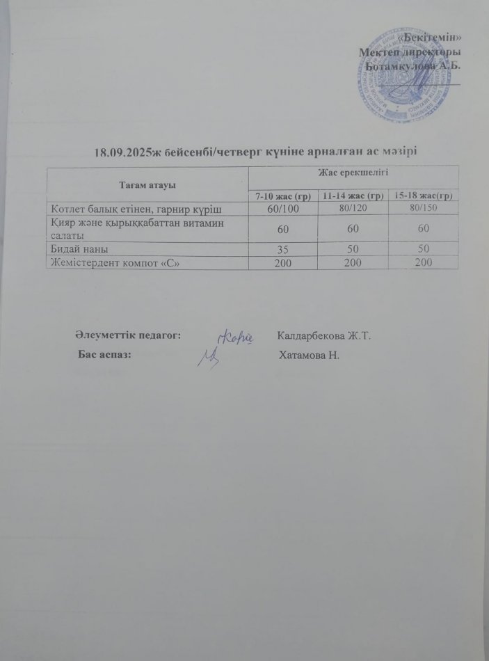 Күндік ас мәзірі