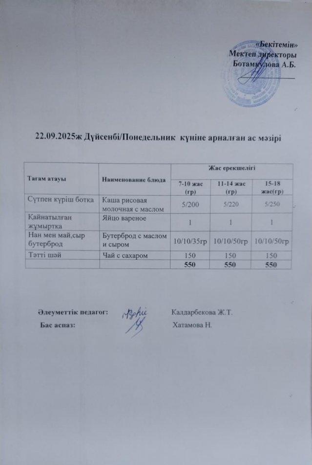 Күндік ас мәзірі 22.09.25