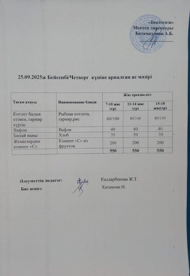 Күндік ас мәзірі 25.09.25