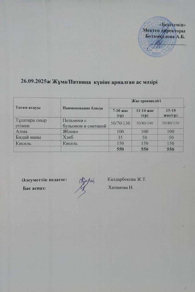 Күндік ас мәзірі 26.09.2025