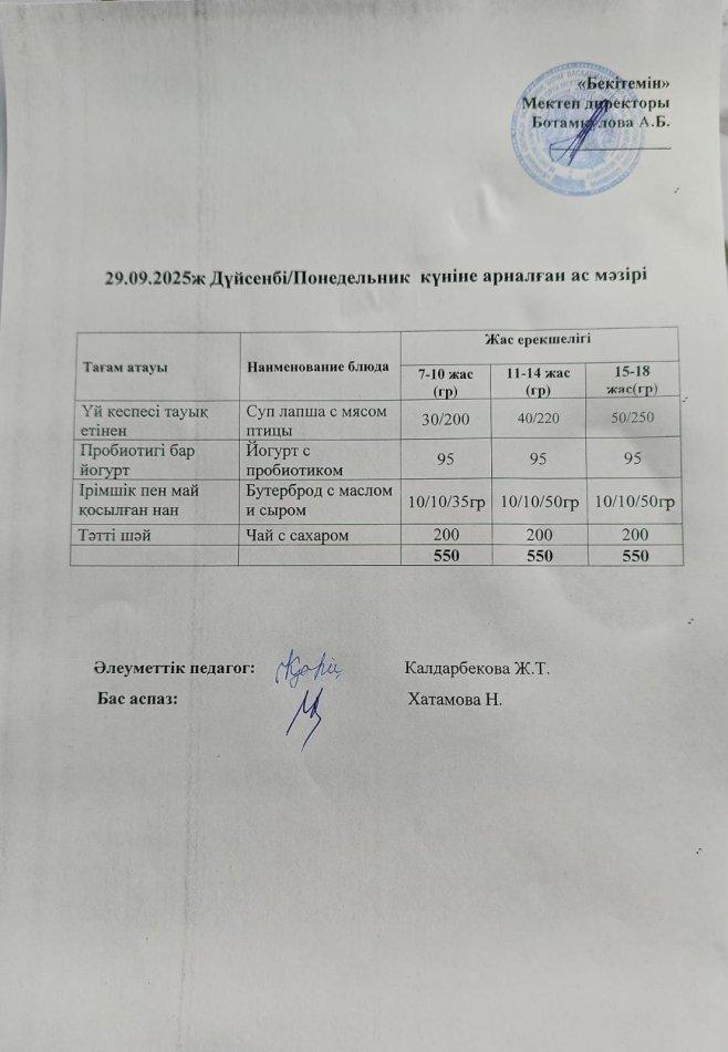 Күндік ас мәзірі 29.09.25