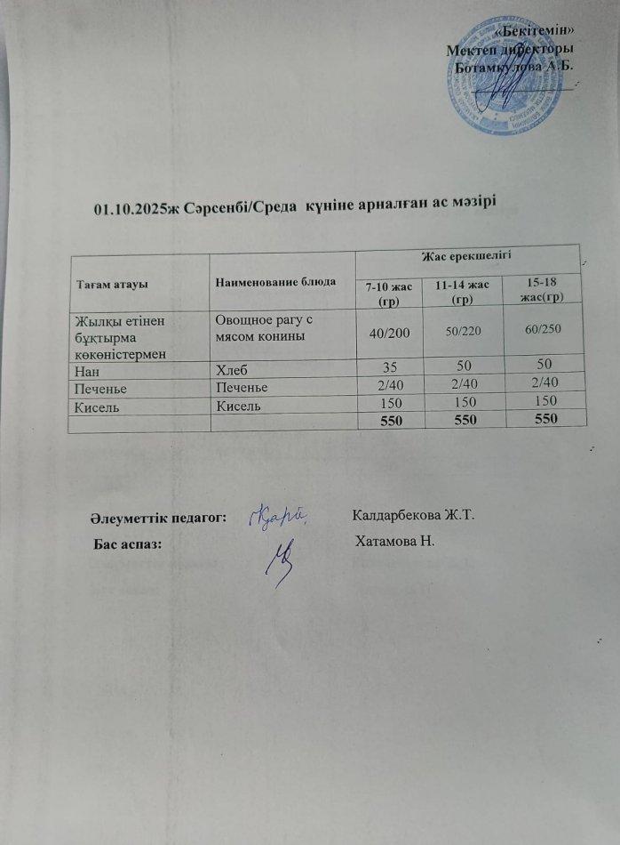 Күндік ас мәзірі 01.10.2025