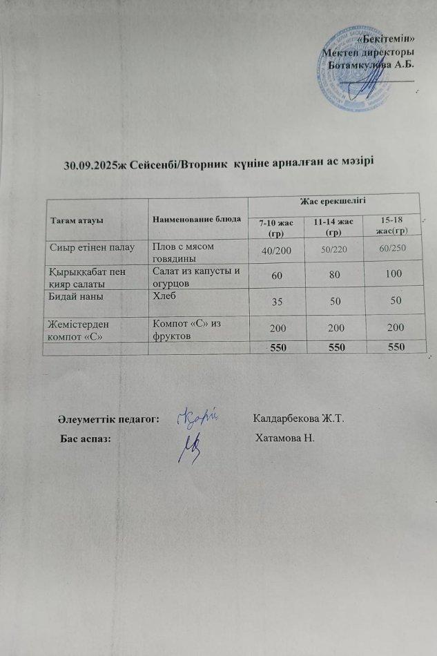 Күндік ас мәзірі 30.09.25