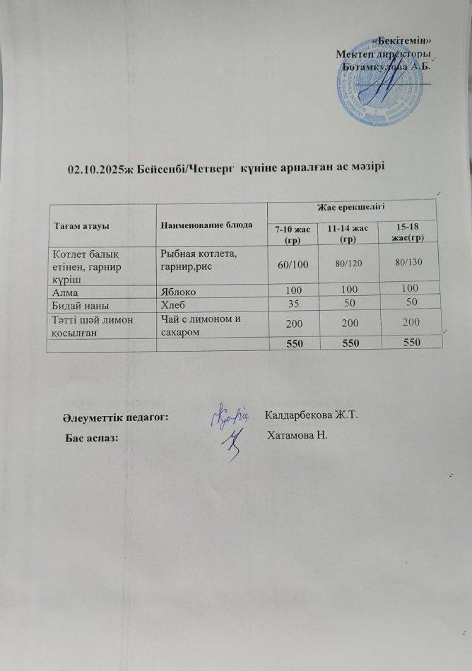 Күндік ас мәзірі 02.10.2025