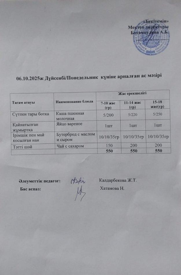 Күндік ас мәзірі 06.10.2025