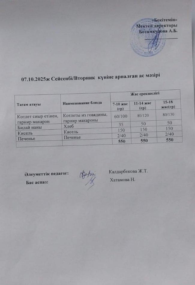 Күндік ас мәзірі 07.10.2025