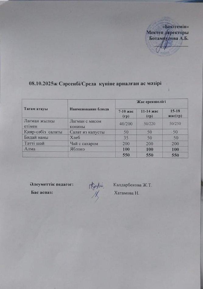 Күндік ас мәзірі