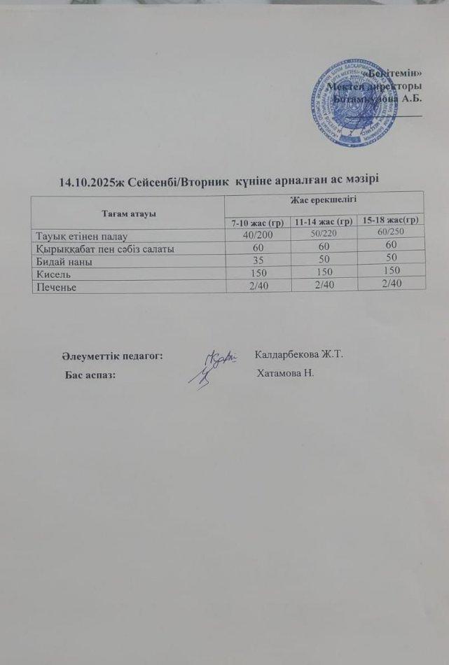 Күндік ас мәзірі14.10.2025ж