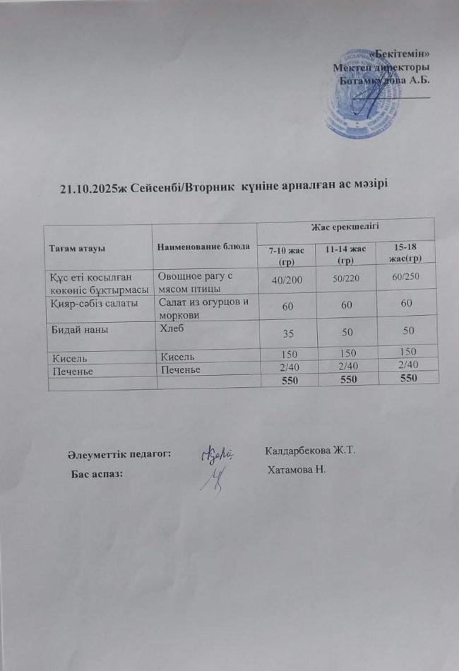 Күндік ас мәзірі 21.10.2025