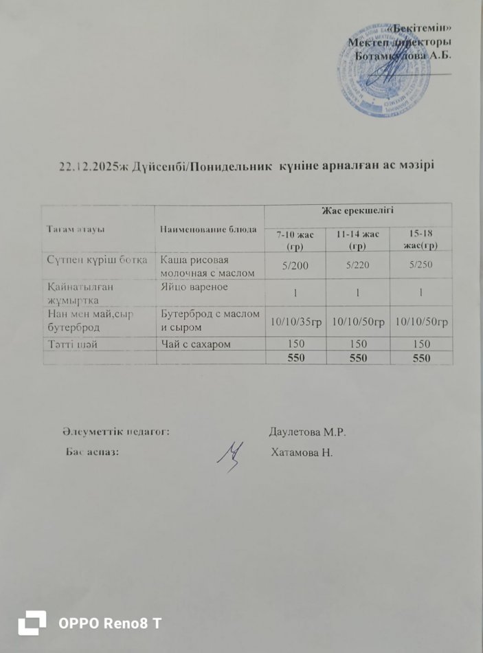 Күндік ас мәзірі 22.12.2025