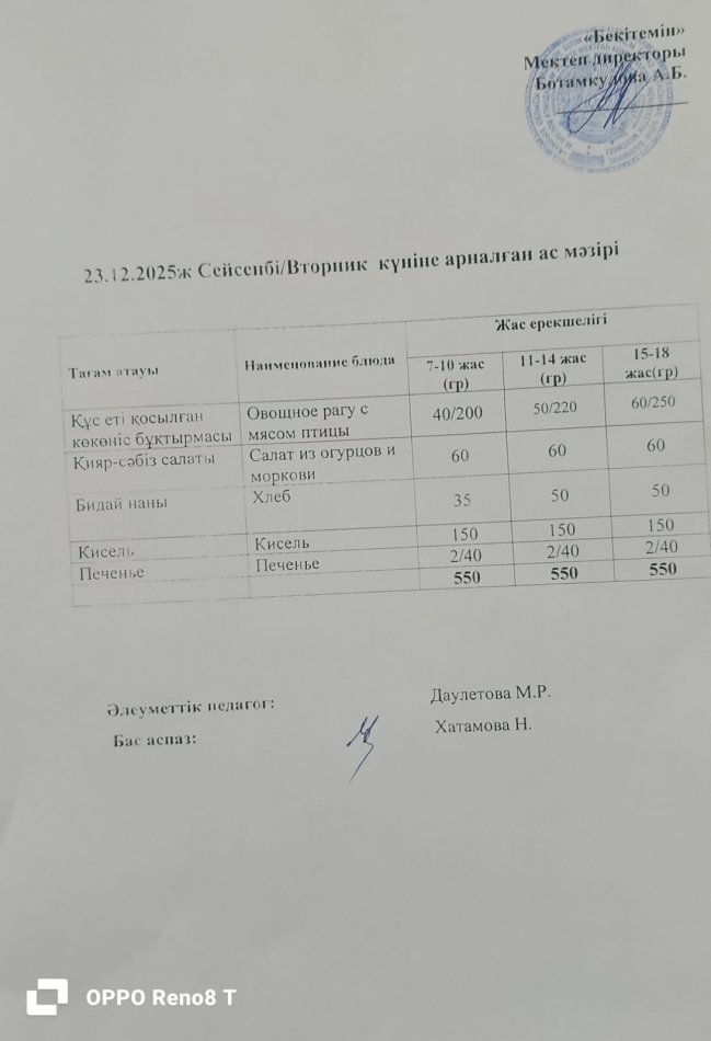 Күндік ас мәзірі 23.12.2025