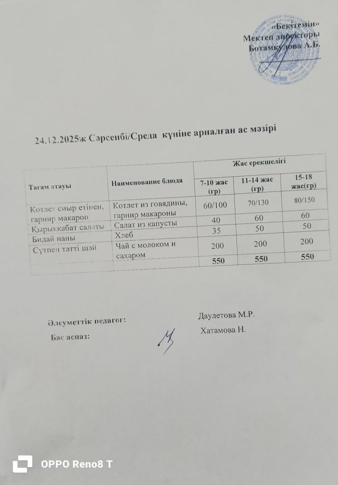Күндік ас мәзірі 24.12.2025