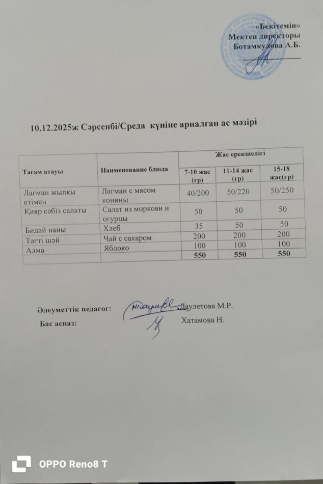 Күндік ас мәзірі 10.12.2025