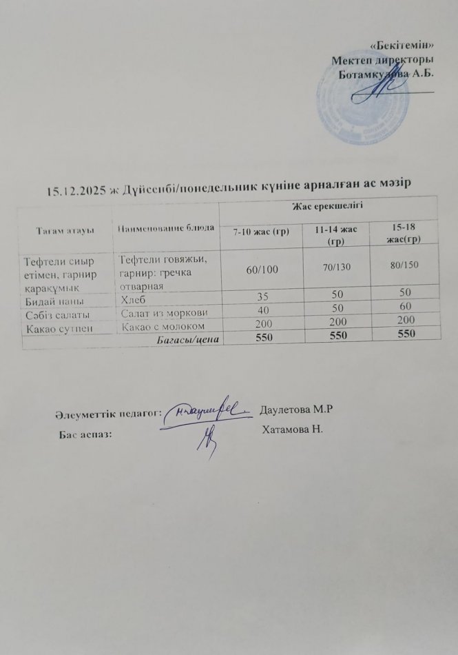 Күндік ас мәзірі 15.12.2025
