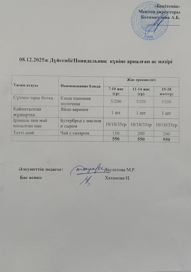 Күндік ас мәзірі 08.12.2025