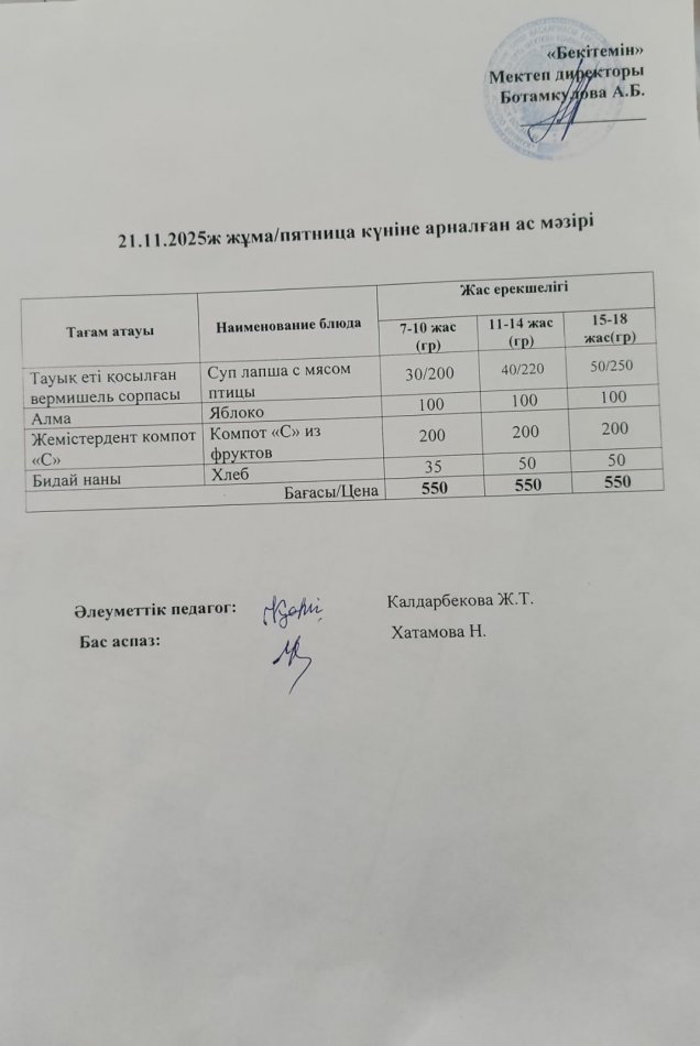 Күндік ас мәзірі 21.11.2025