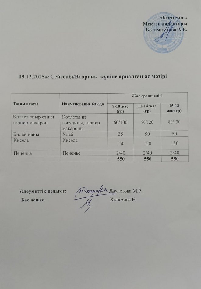 Күндік ас мәзірі 09.12.2025