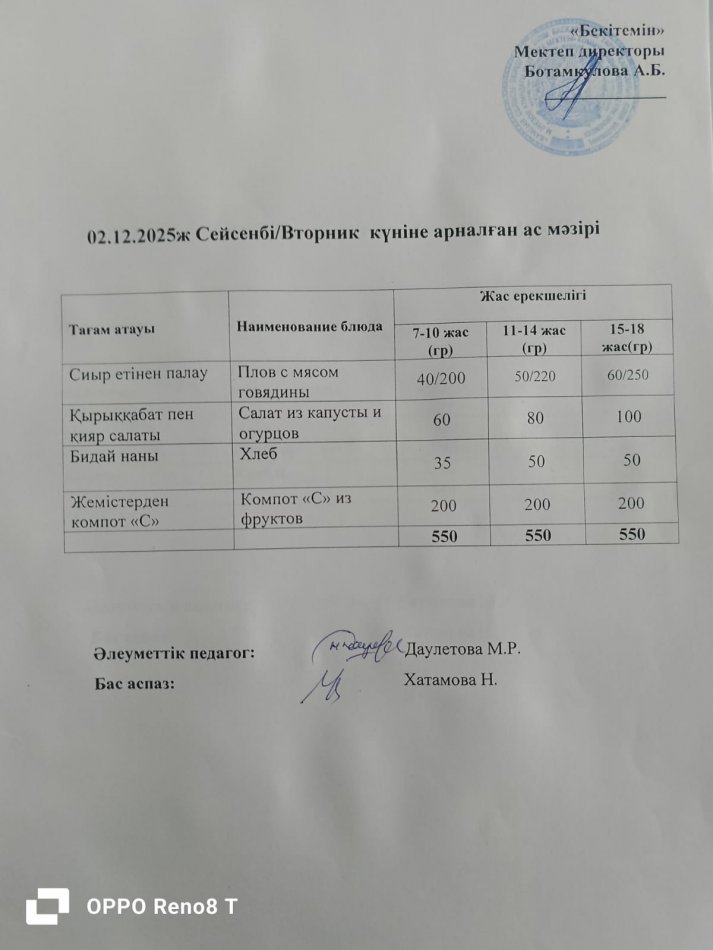 Күндік ас мәзірі 02.12.2025