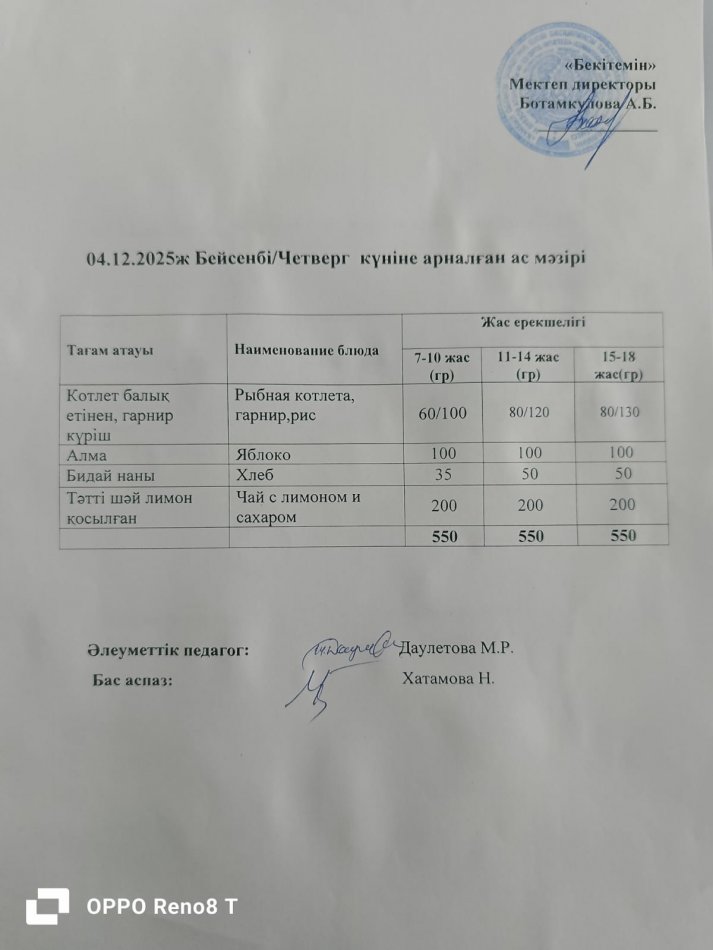 Күндік ас мәзірі 04.12.2025