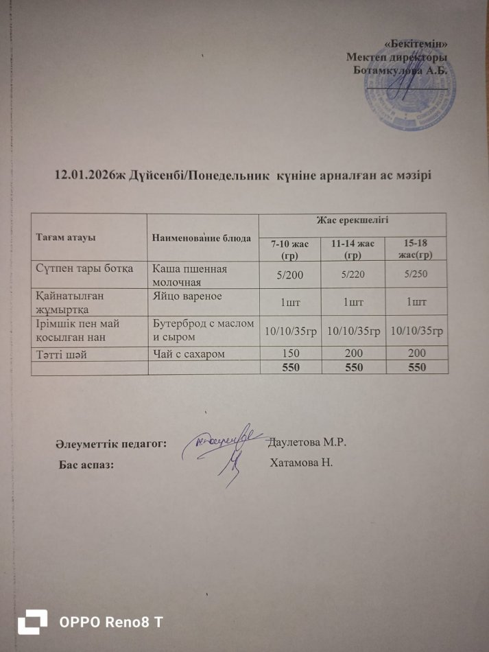 Күндік ас мәзірі 12.01.2026